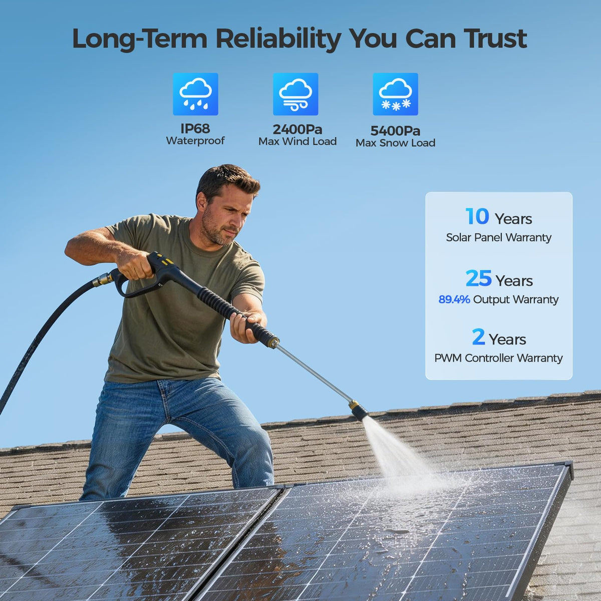 220 Watt Monocrystalline Solar Panel Kit with 30A PWM Charge Controller S9166