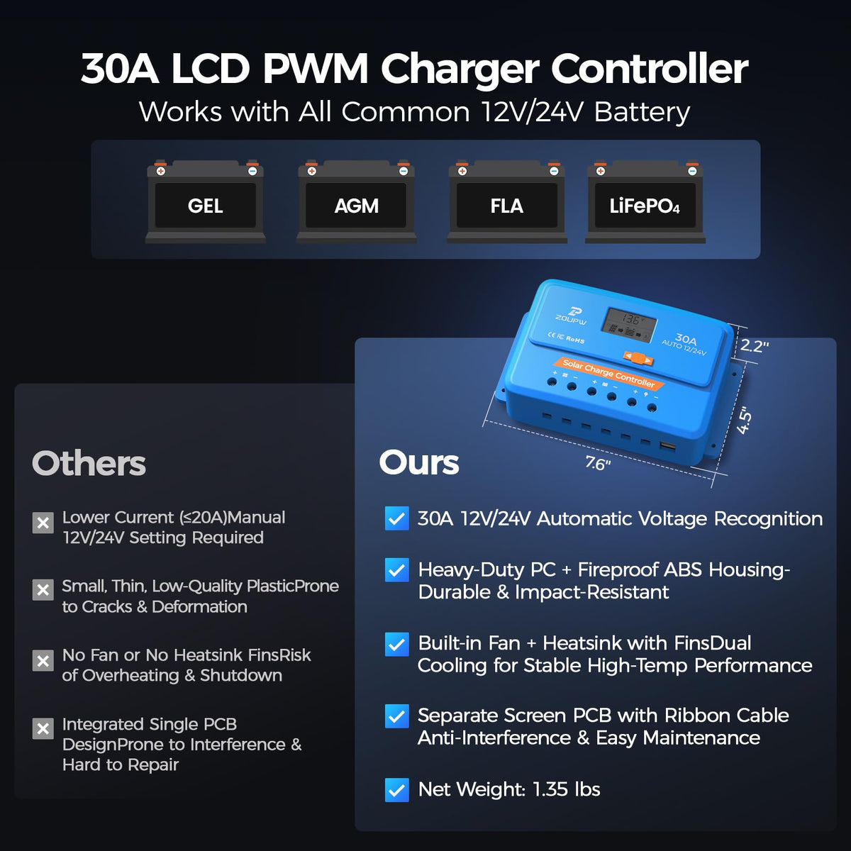 220 Watt Monocrystalline Solar Panel Kit with 30A PWM Charge Controller S9166