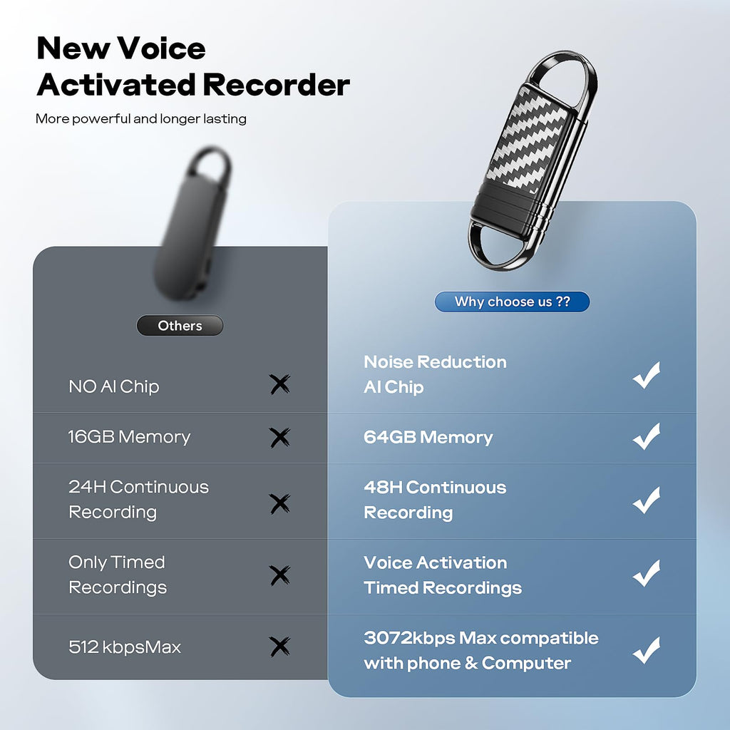 Voice Activated Digital Voice Recorder K4256