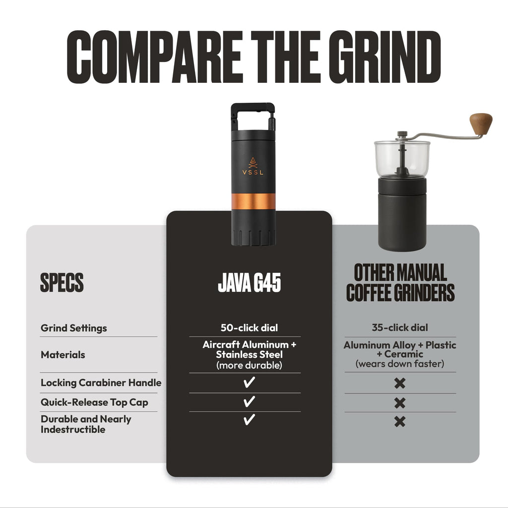 Manual Coffee Grinder with Stainless Steel Conical Burr Mill, 45 gram capacity S90919