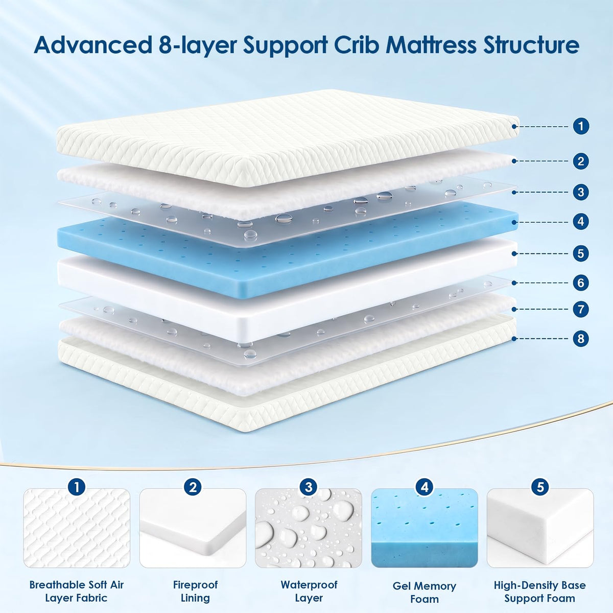 Crib Mattress, Dual Sided Memory Foam Toddler Bed Mattress J3959