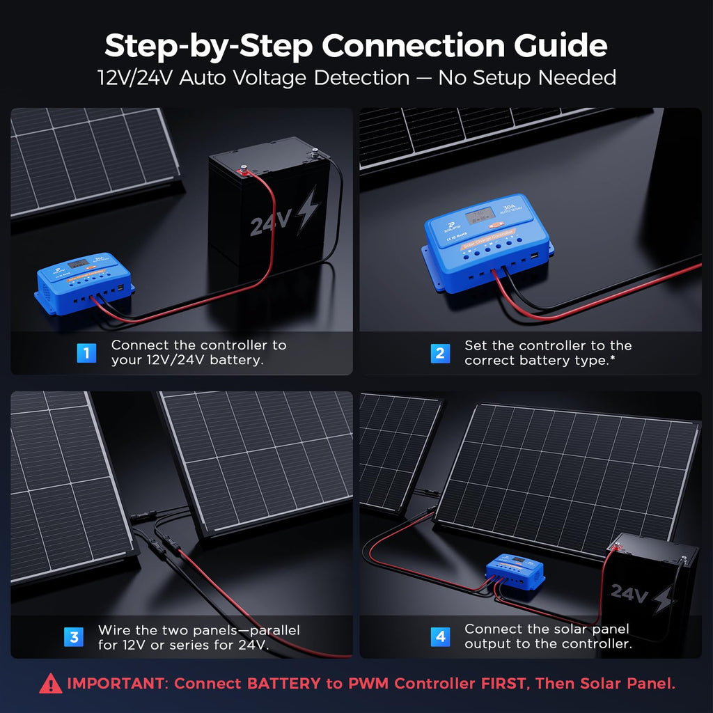 220 Watt Monocrystalline Solar Panel Kit with 30A PWM Charge Controller S9166