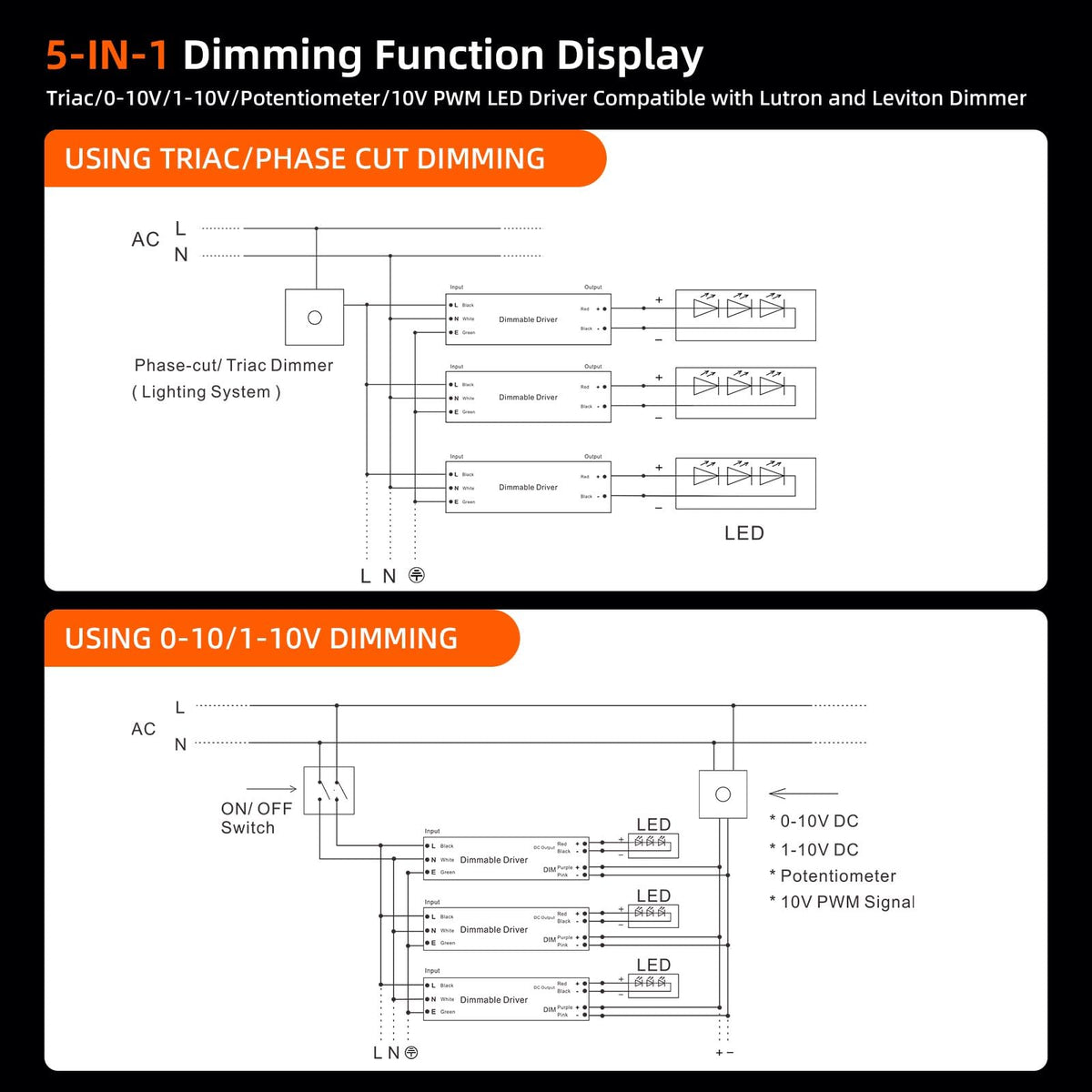 24V 200W Dimmable LED Driver M938