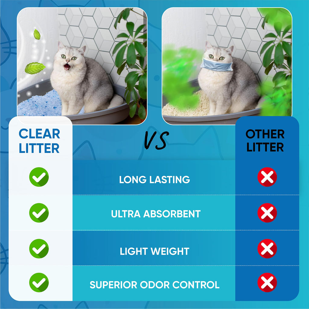Lightweight Silica Gel Cat Litter, 8 lb Bag K286808