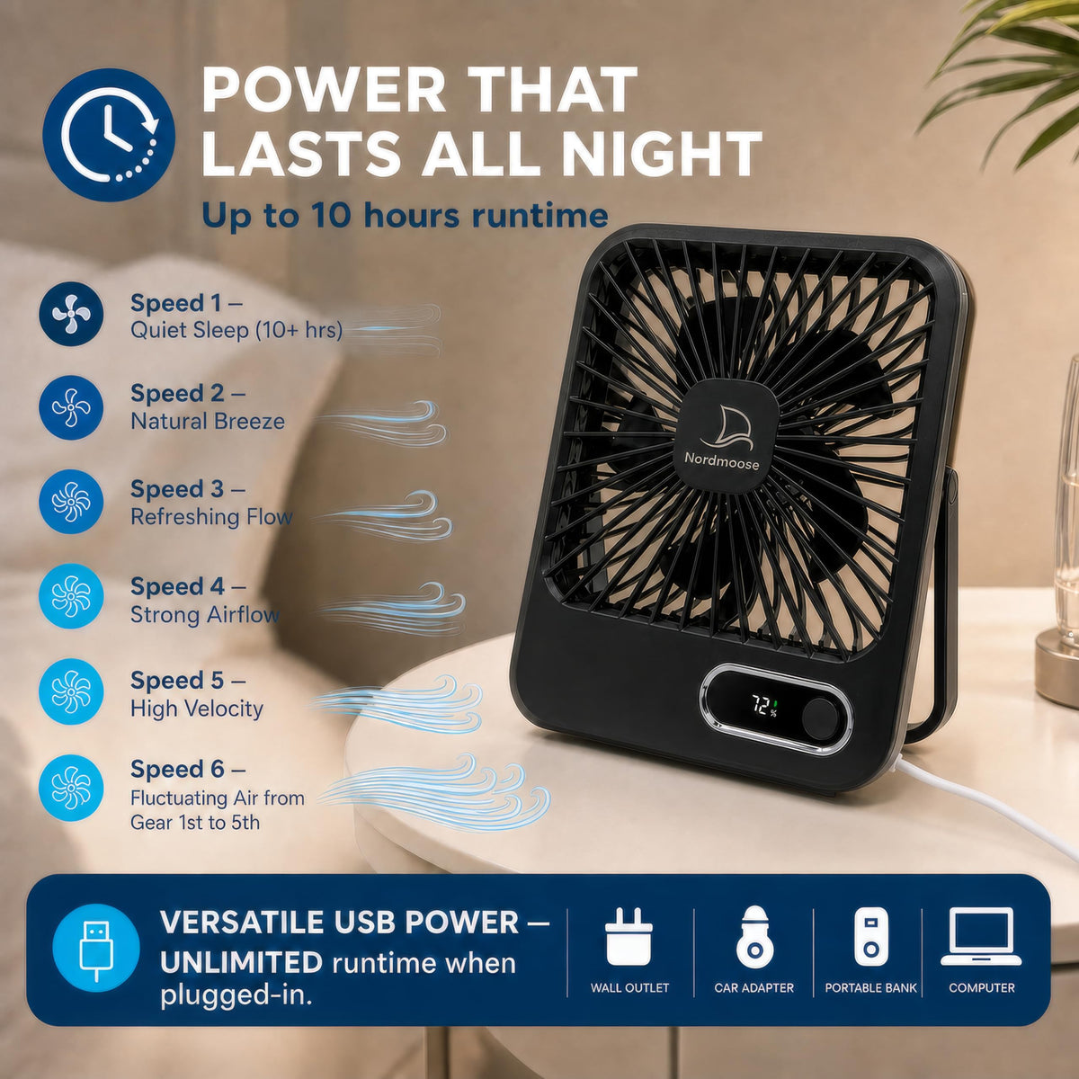 Portable USB Rechargeable Fan with Magnetic Hook M8142